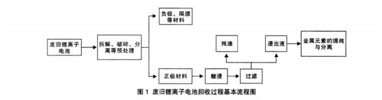 叼嘿视频在线观看回收流程