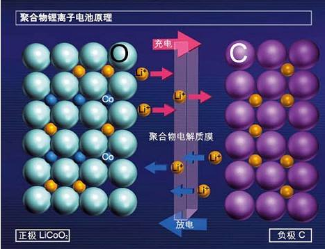 蓄電池日常注意事項：來自東莞叼嘿视频在线观看回收廠家的溫馨提醒